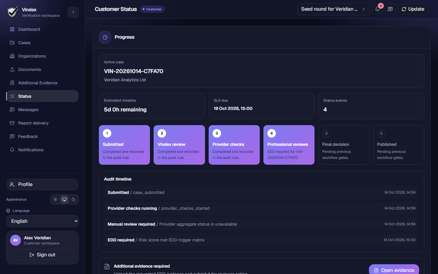 The Status page of a submitted case