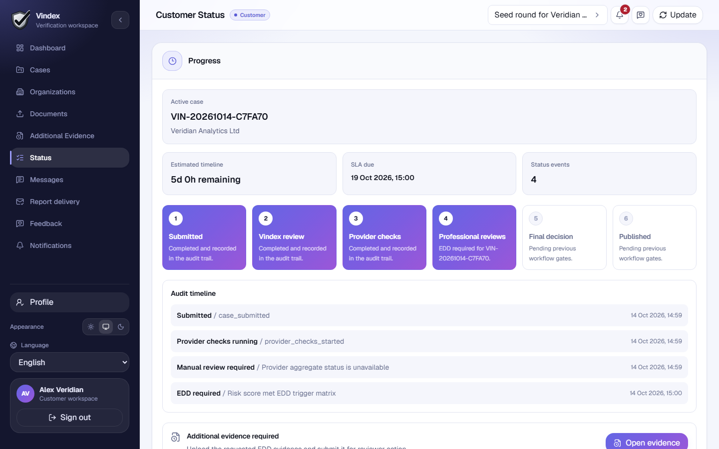 The Status page of a submitted case